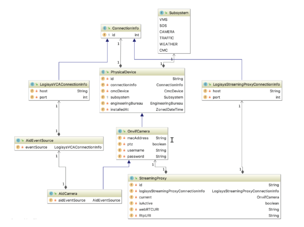 BPMN Flow Example